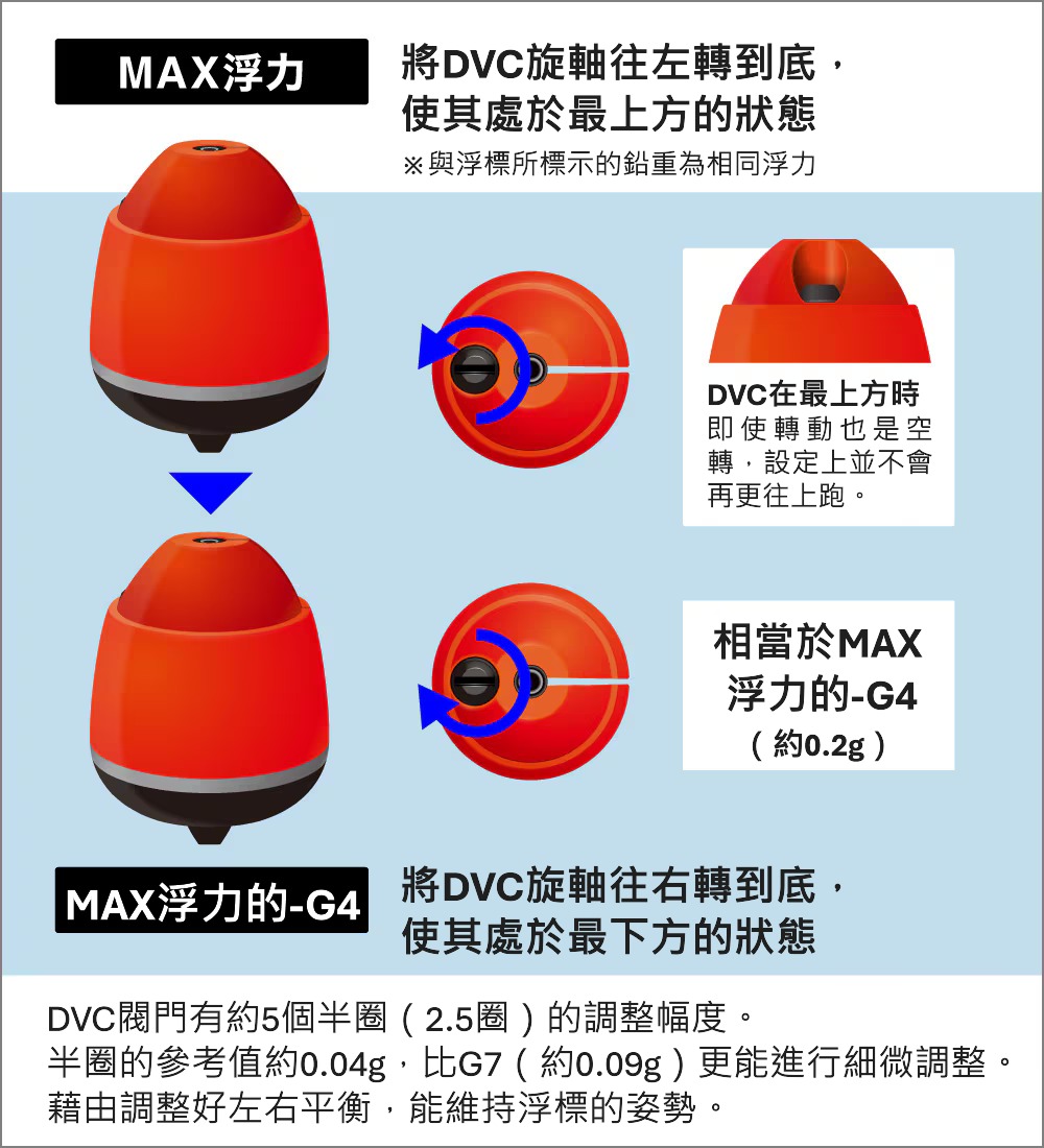 25 PG-49CY ZERO PIT DVC TYPE-D XL | 產品型號 : 151933