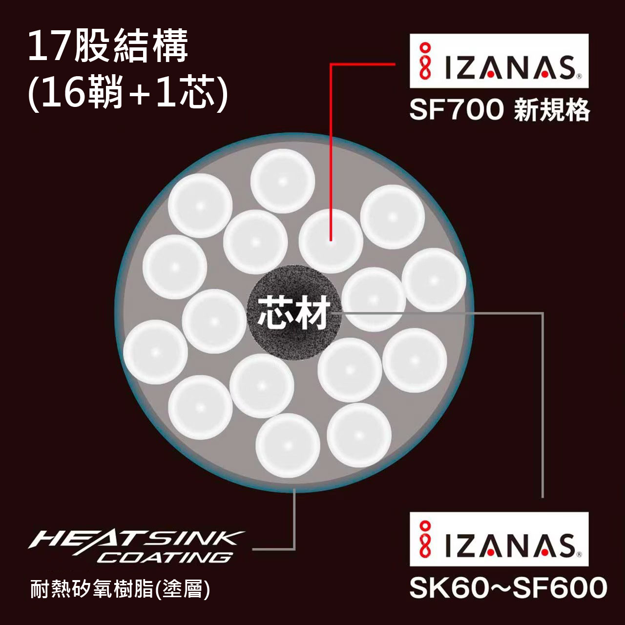 143839  25 LD-A71Y OCEA 17+ PE