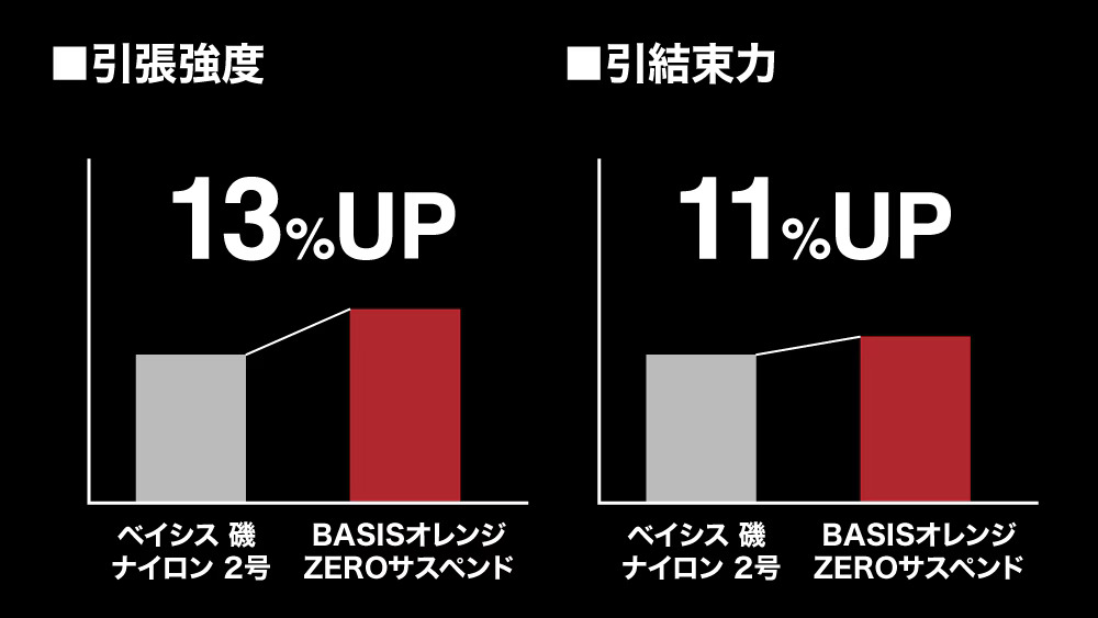 152435  25 LA-C53Y BASIS橘色ZERO懸浮線