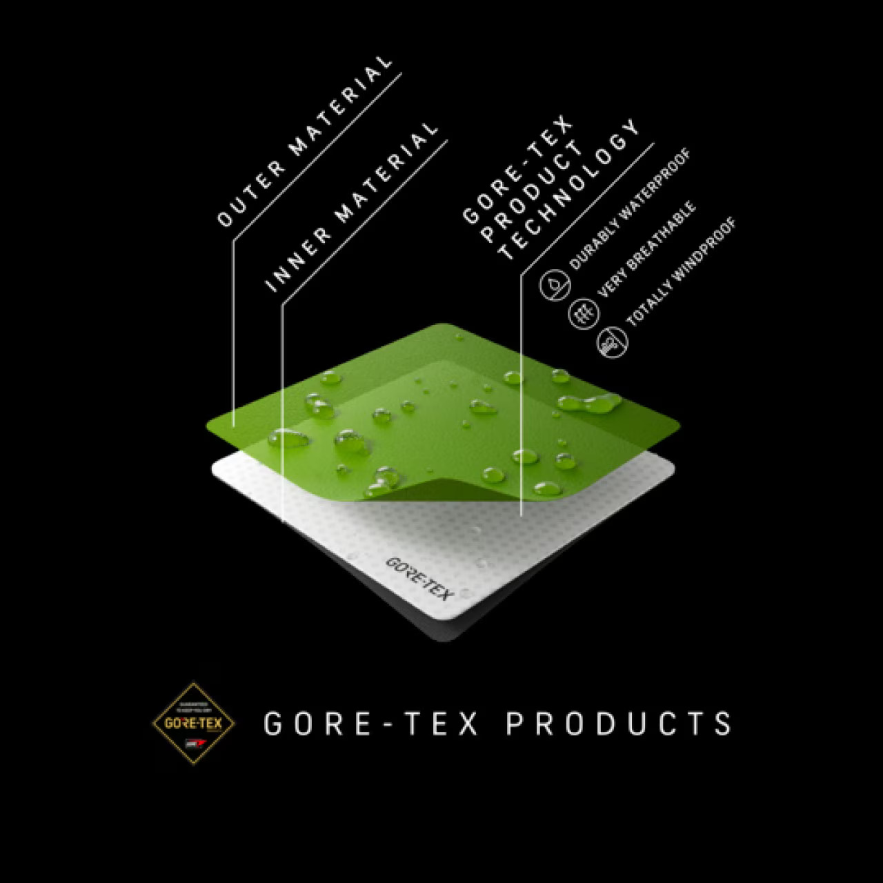 149152-2 25 RB-130Y LIMITED PRO GORE-TEX羽絨機能套裝