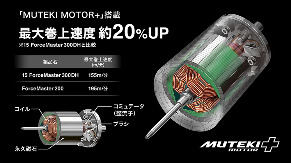 043665-2 ForceMaster 200/201/201DH 