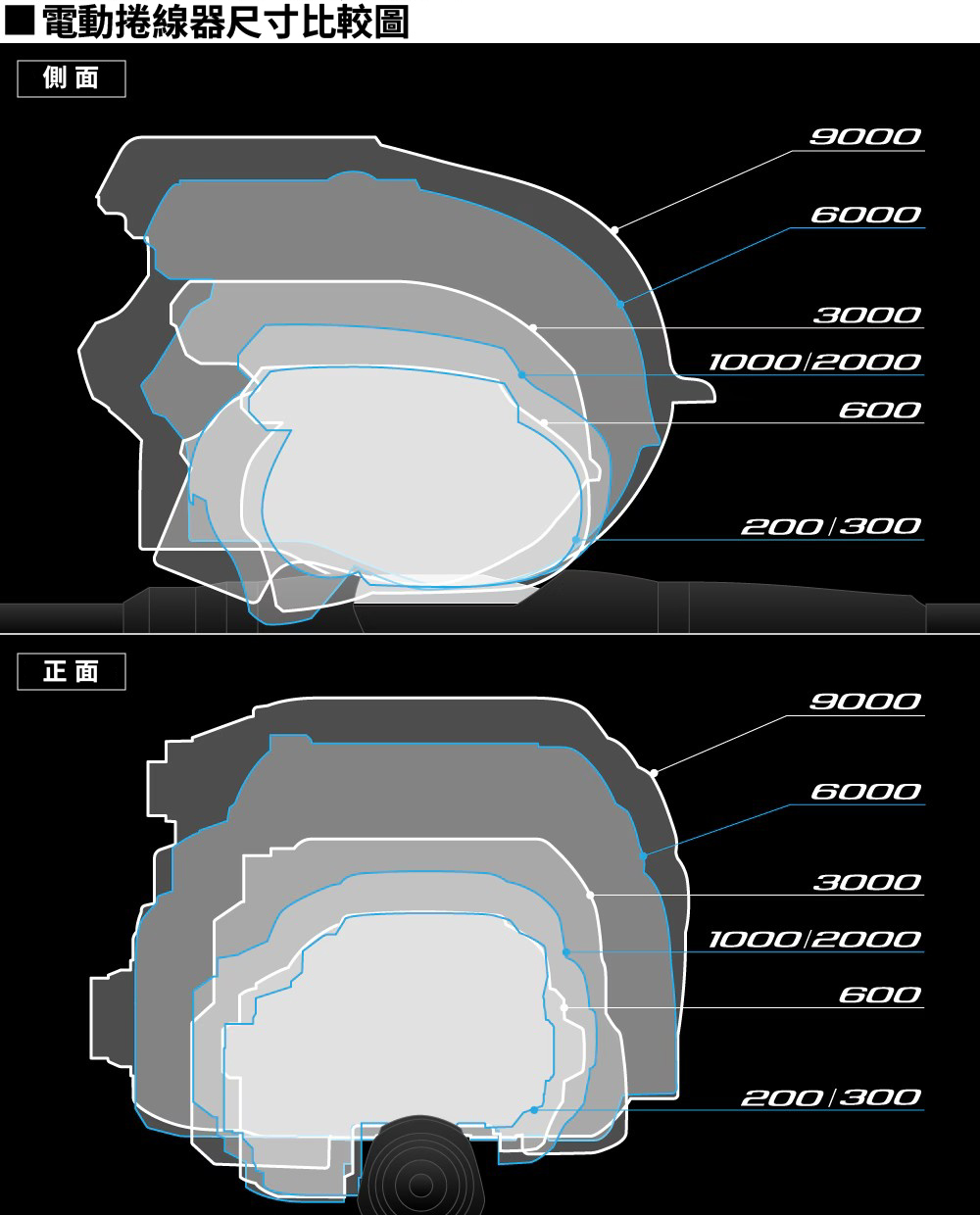 046574 ForceMaster 300/300DH/301/301DH 