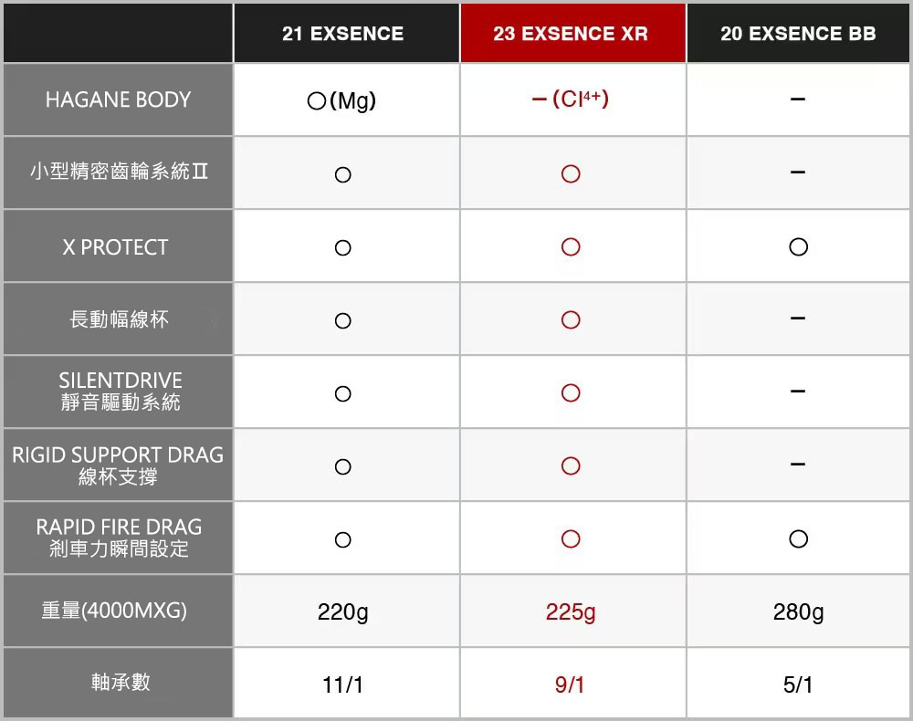 22 EXSENCE XR 046154