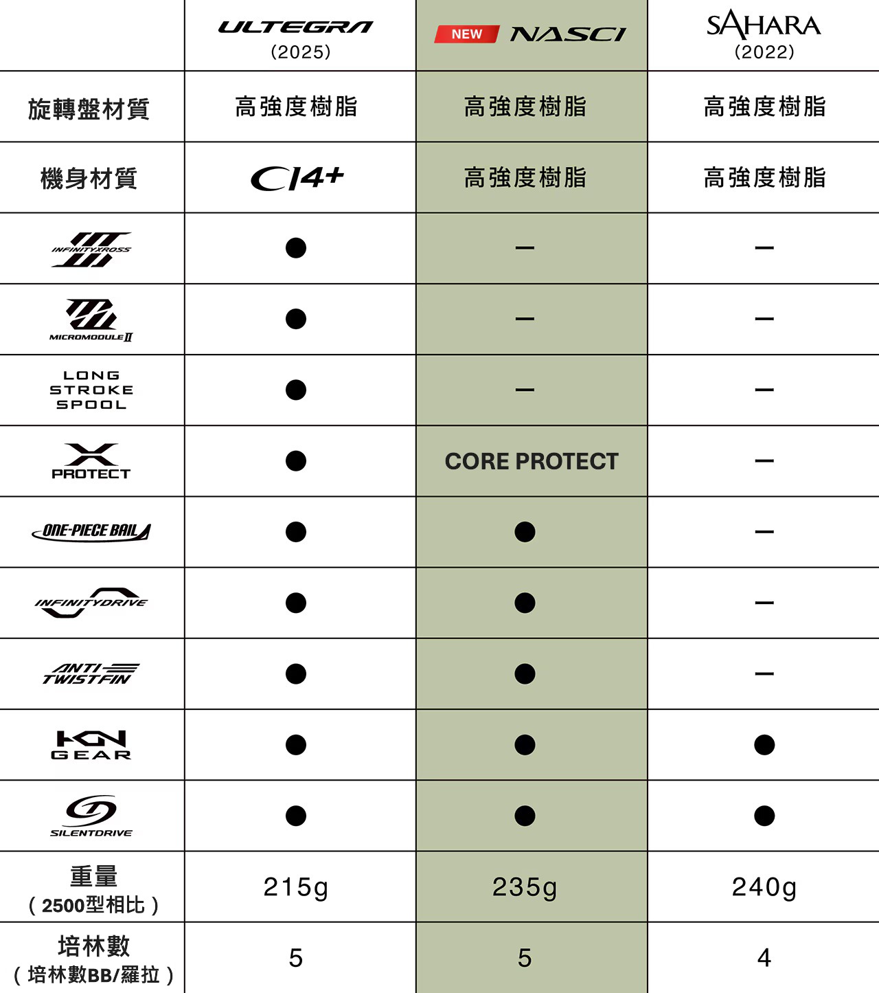 23 BB-X DESPINA 048066