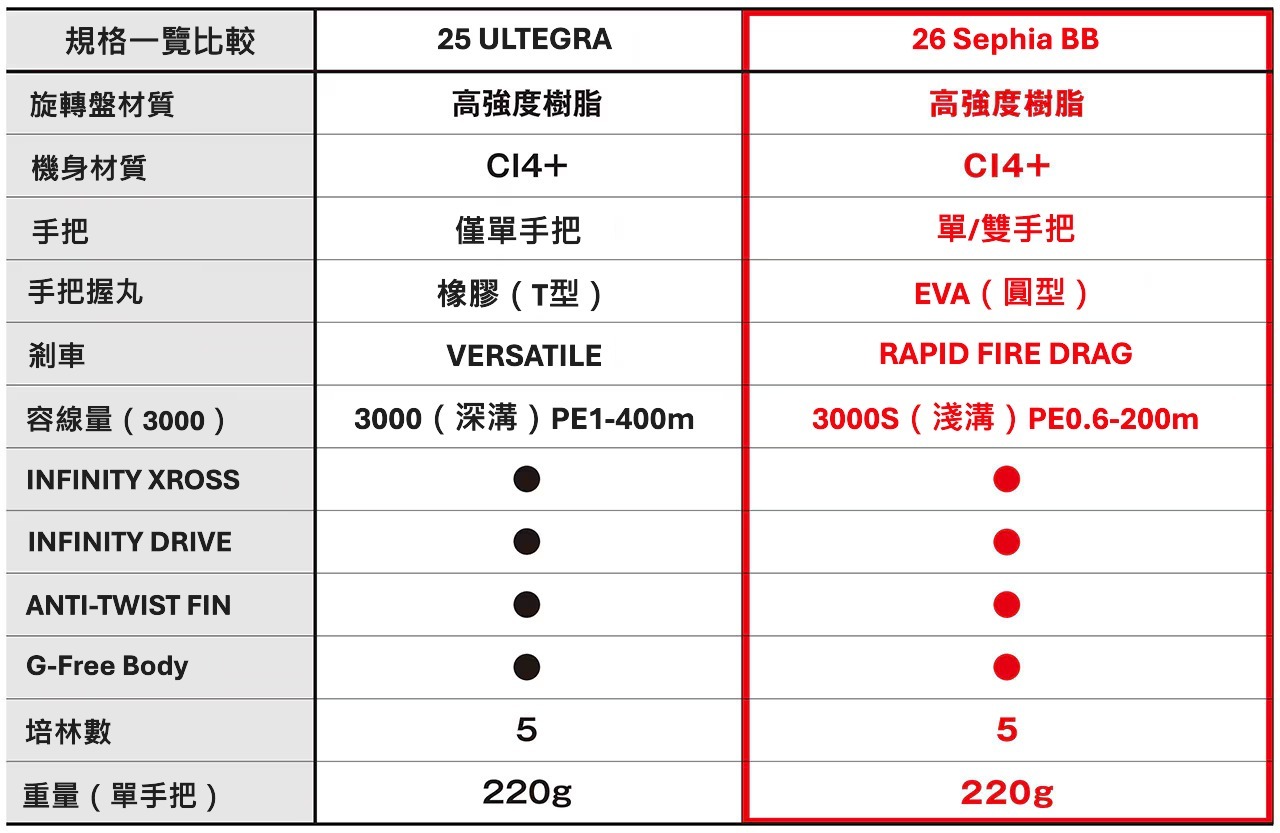 26 Sephia BB  049902
