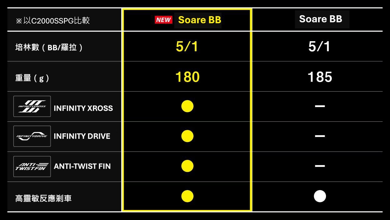 26 Soare BB  049940