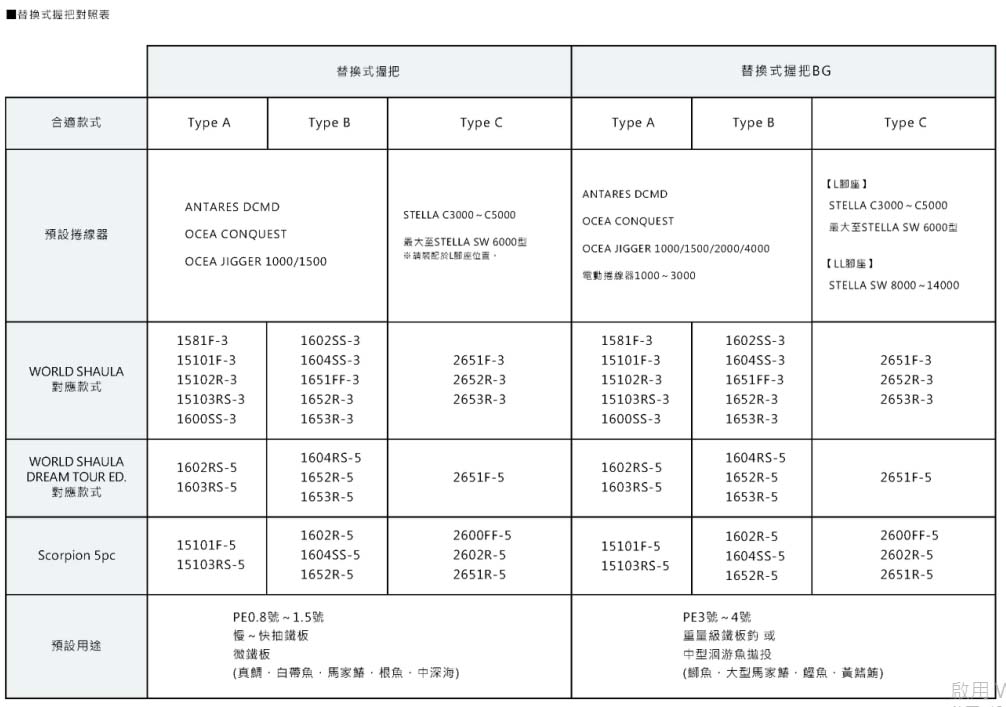 WORLD SHAULA 可換式握把 BG | 產品型號 : 30409402915-302922-302939-302946-302953-302960-302977-302984-302991