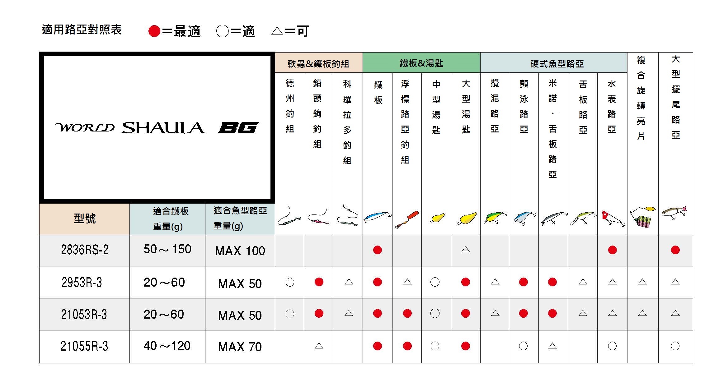 20 WORLD SHAULA BG | 398727-398734-398741-398758