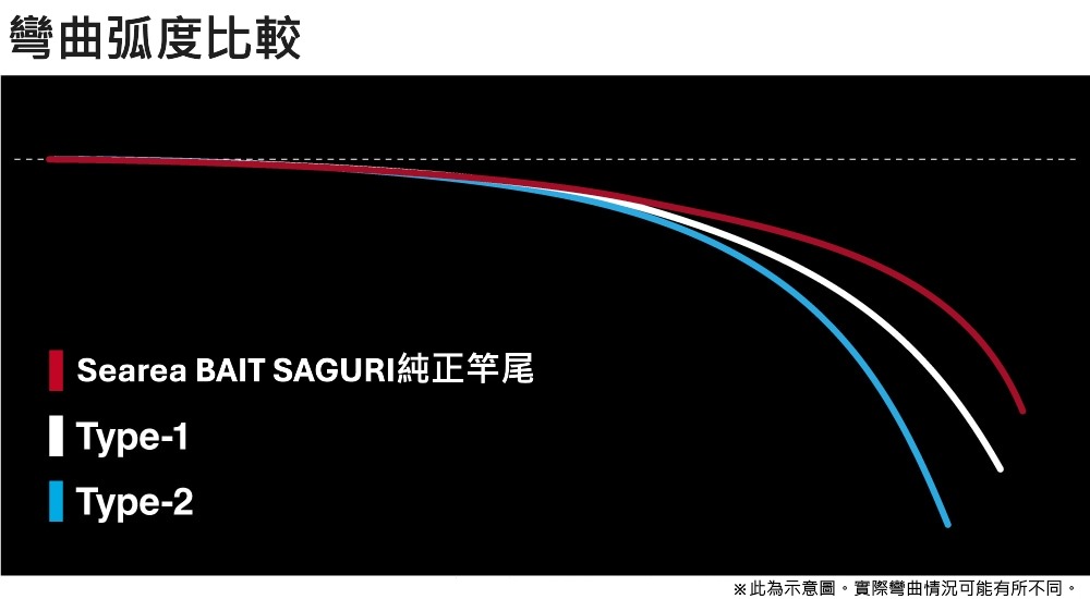 25 Searea BAIT SAGURI 237439 | 前打