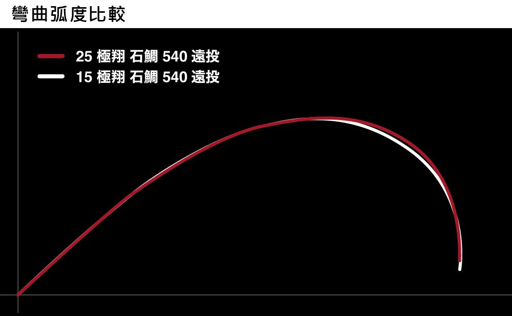 25 RINKAI 261199-203359-203366 | 前打