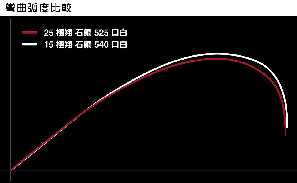 25 RINKAI 261199-203359-203366 | 前打