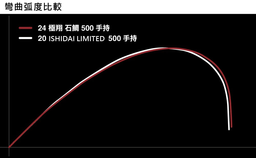 25 RINKAI 261199-203359-203366 | 前打