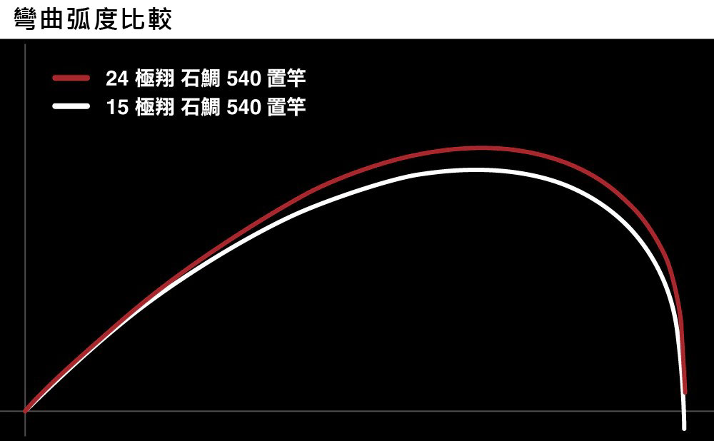 25 RINKAI 261199-203359-203366 | 前打
