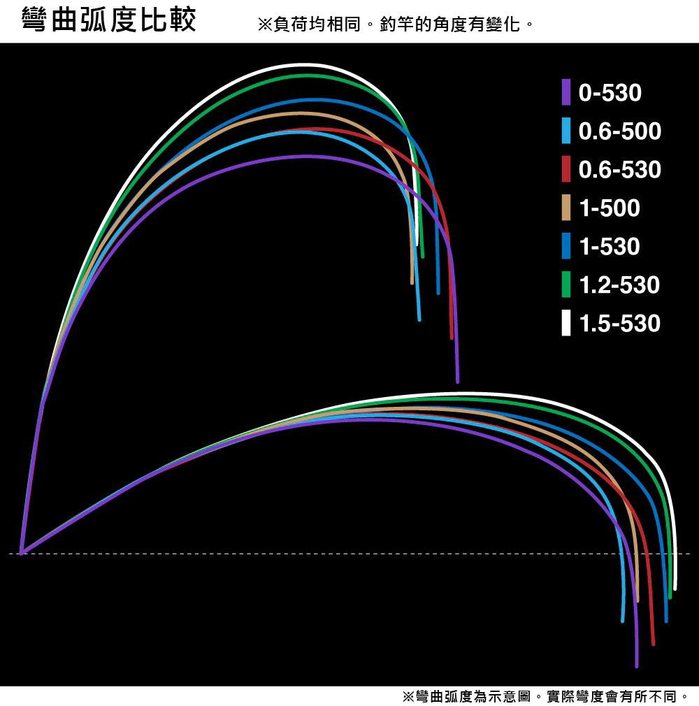 25 RINKAI 272270-203359-203366 | 前打
