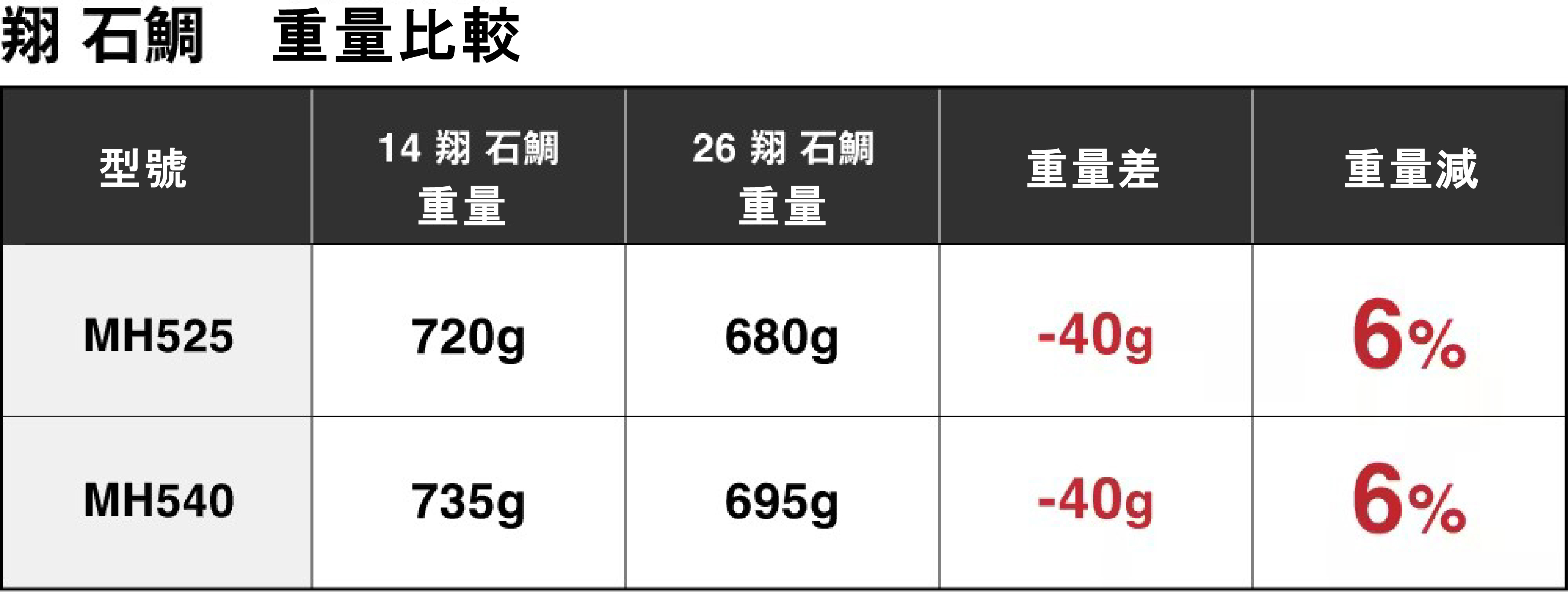 26 翔 石鯛 274571 | 前打