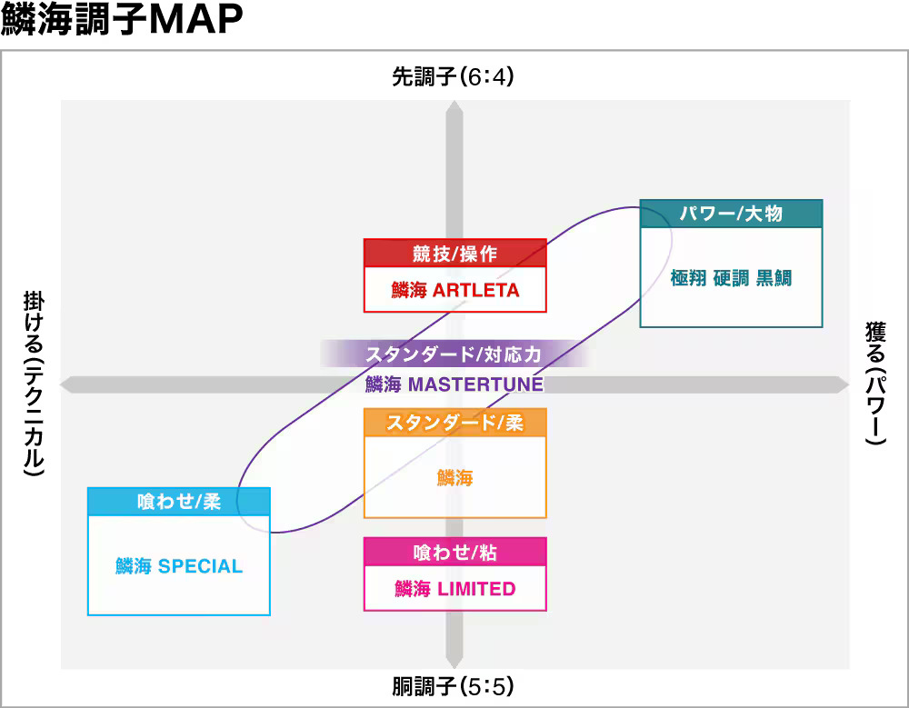  26 鱗海ARTLETA 276551 | 前打