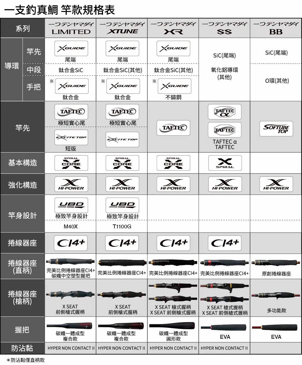 23 ENGETSU XTUNE 一支釣真鯛 270818-200556-500563-200570