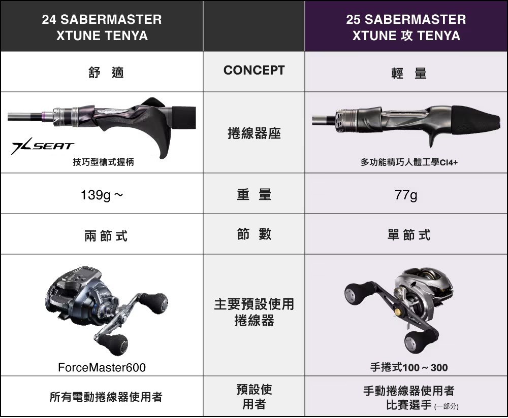 25 SABER MASTER XTUNE攻 TENYA 272898-200556-500563-200570