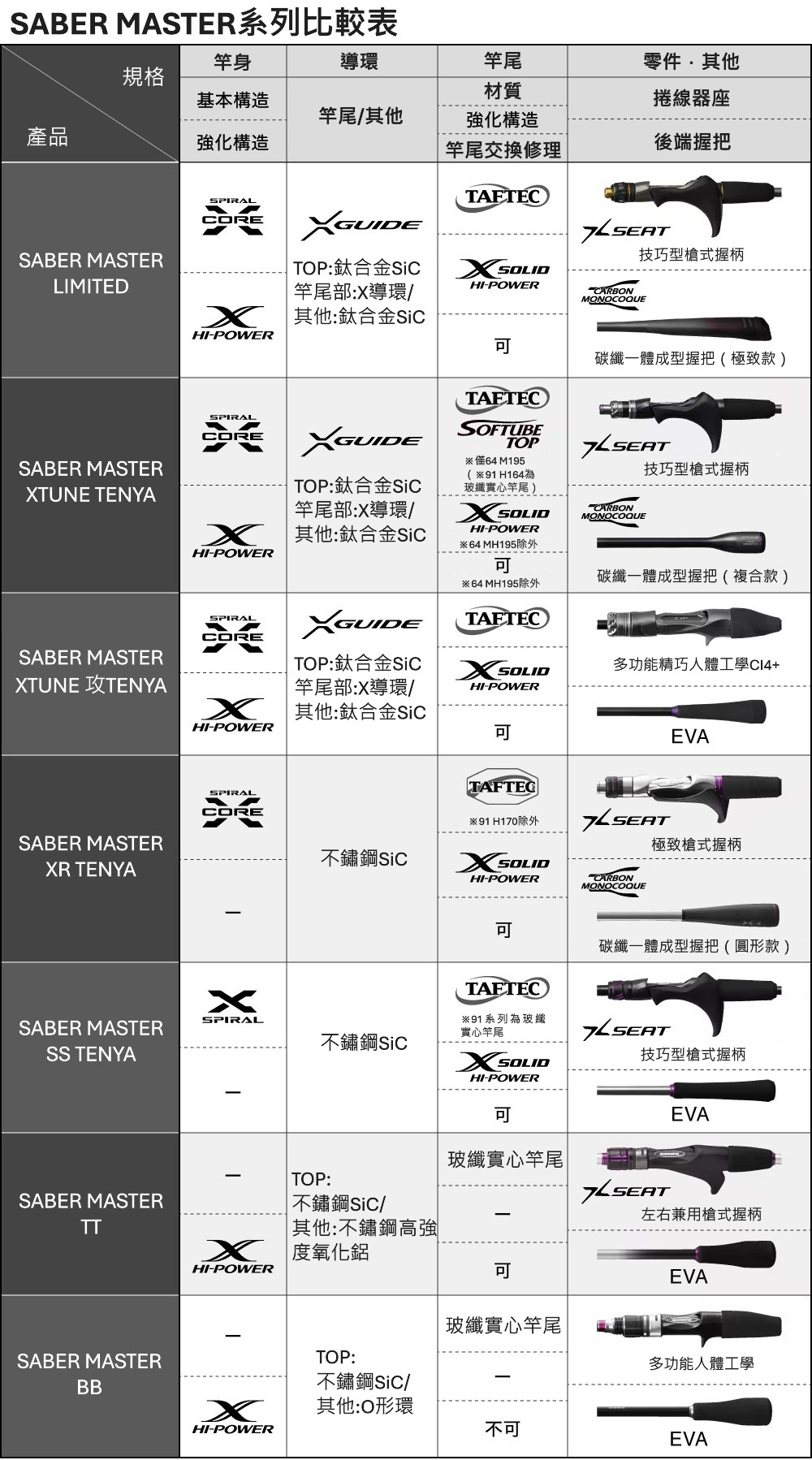 25 SABER MASTER XTUNE攻 TENYA 272898-200556-500563-200570