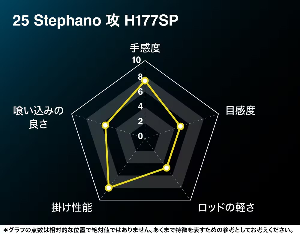 25 SABER MASTER XTUNE攻 TENYA 272898-200556-500563-200570