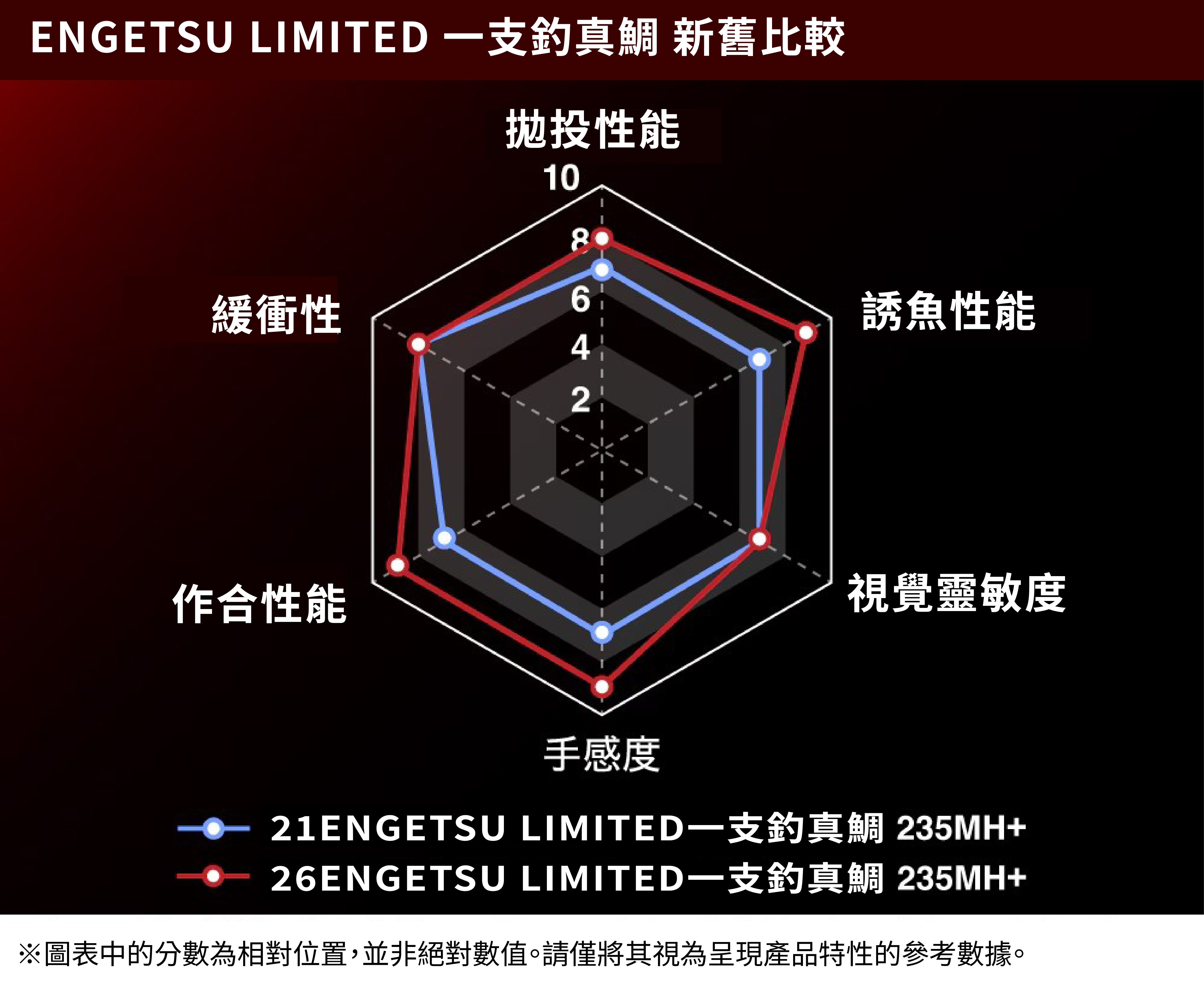 25 SABER MASTER XTUNE攻 TENYA 272898-200556-500563-200570