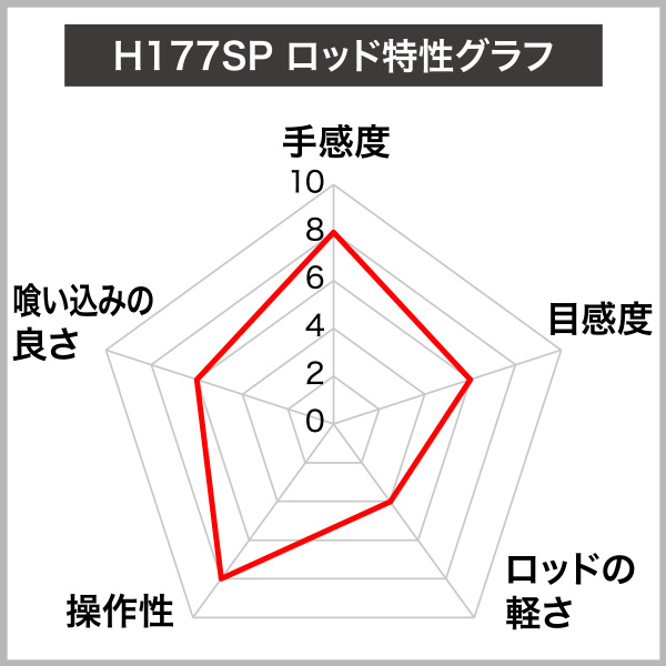 20 Stephano 攻