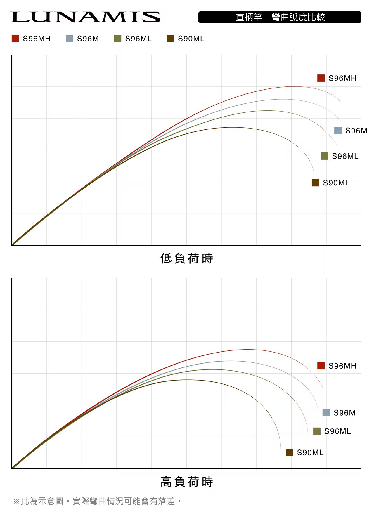 26 LUNAMIS 275516 | 前打