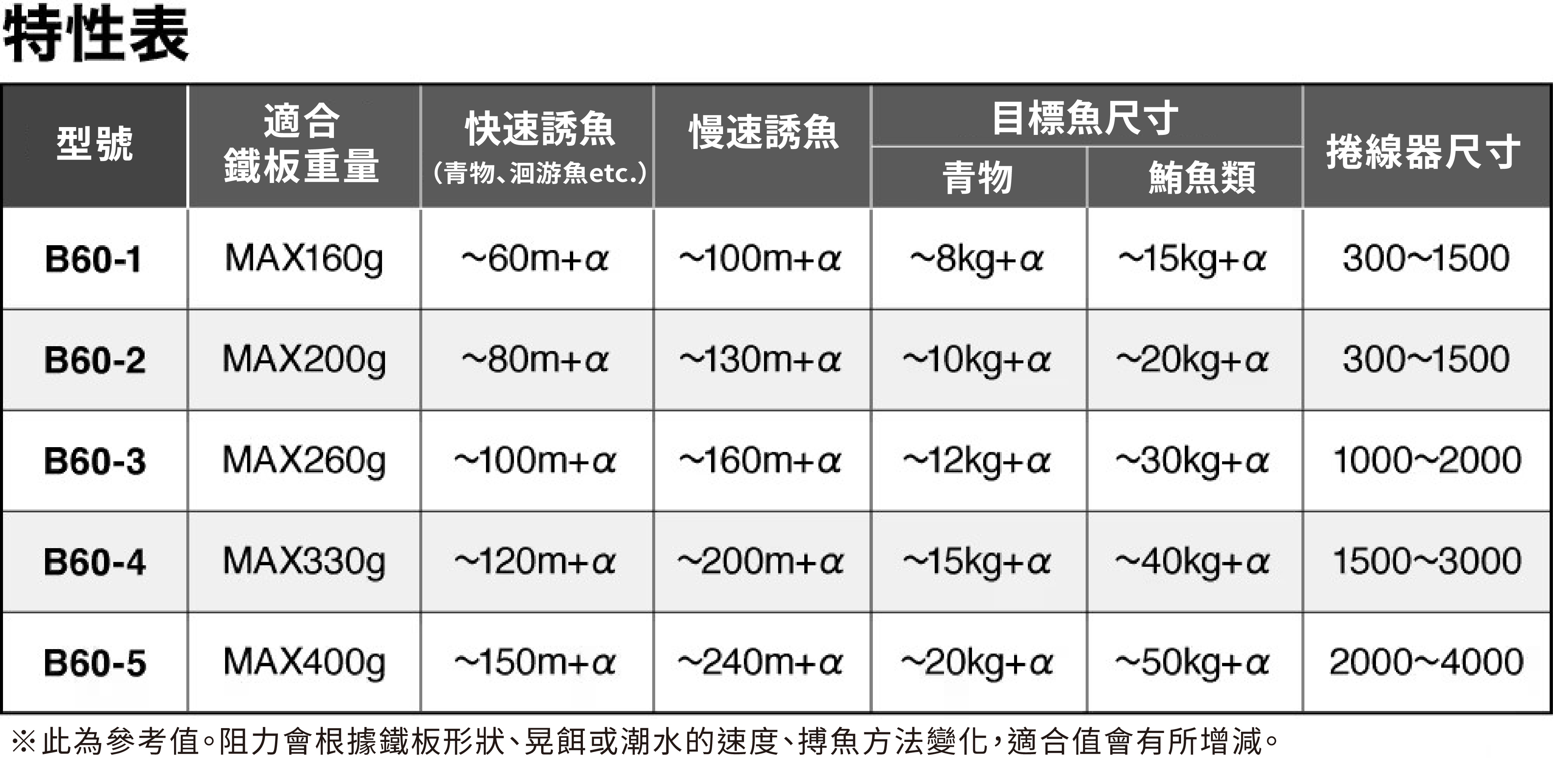 26 GRAPPLER Type J FULLBEND 276636 | 前打