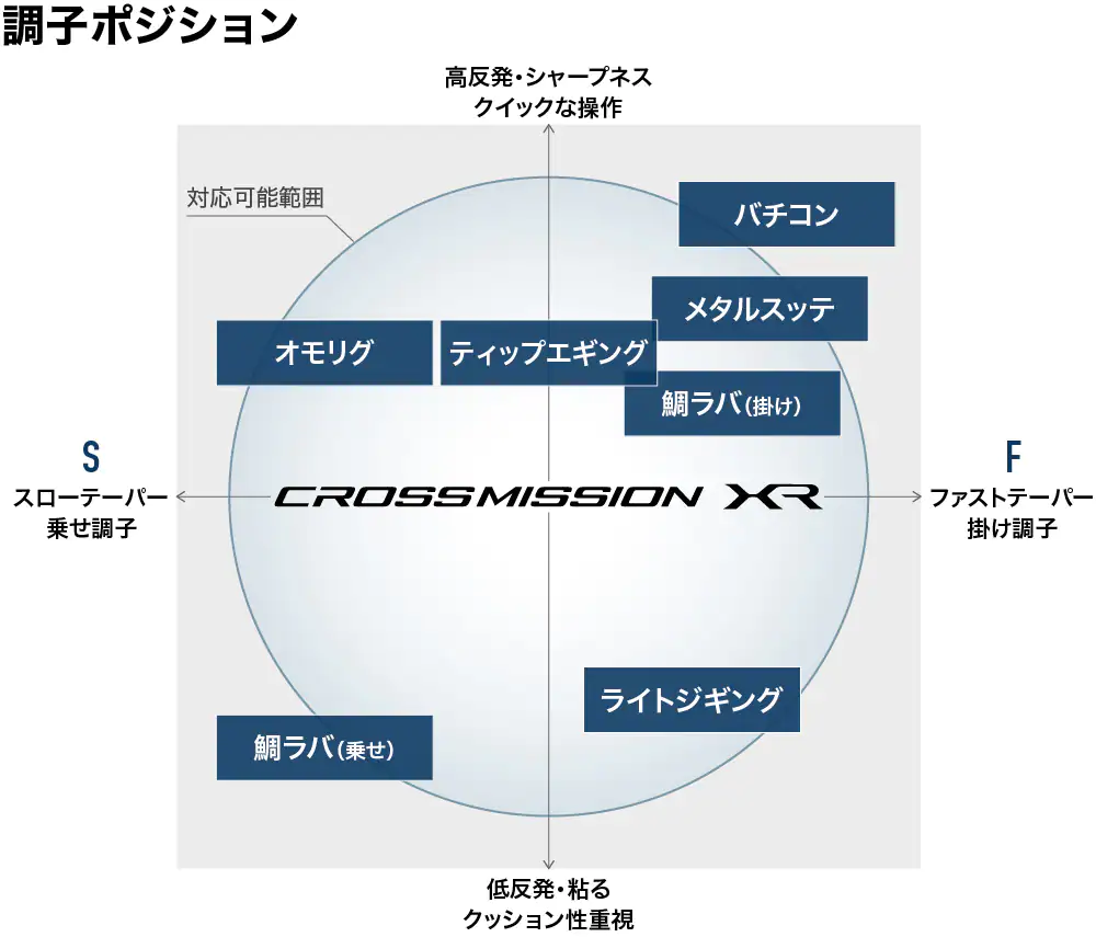 353603-2 CROSSMISSION XR