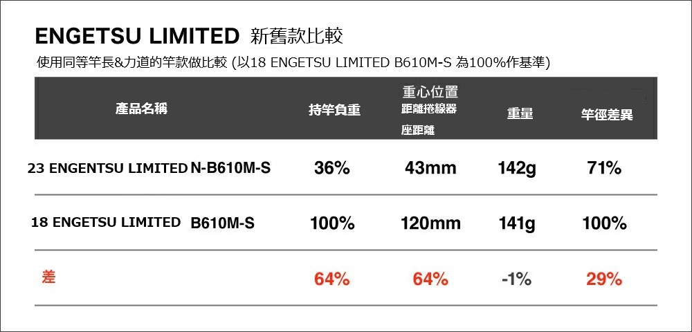 23 ENGETSU LIMITED  355980-