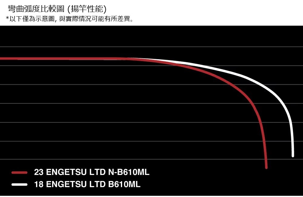 23 ENGETSU LIMITED  355980-