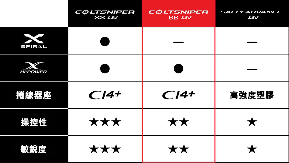 23 COLTSNIPER BB LSJ  356840-