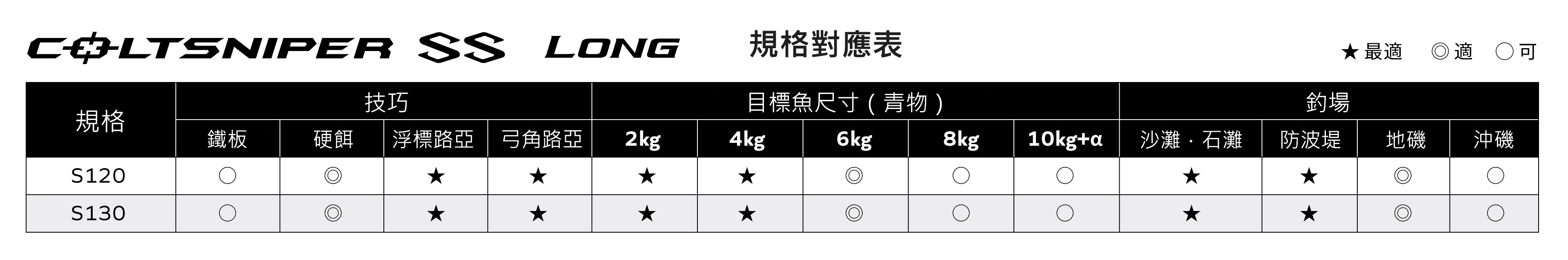 25 COLTSNIPER SS LONG 392503 | 前打