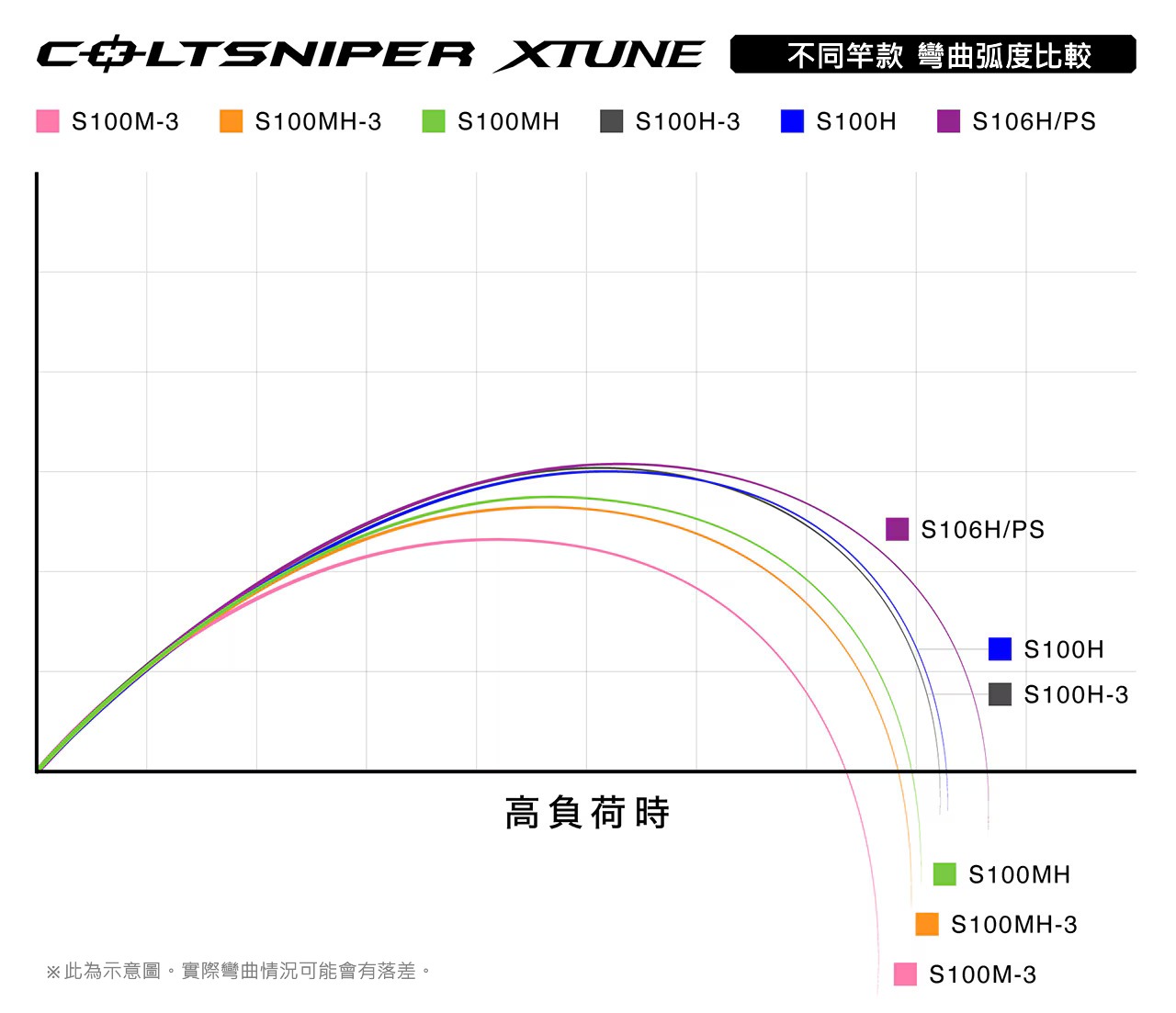 26 COLTSNIPER XTUNE 392596 | 前打