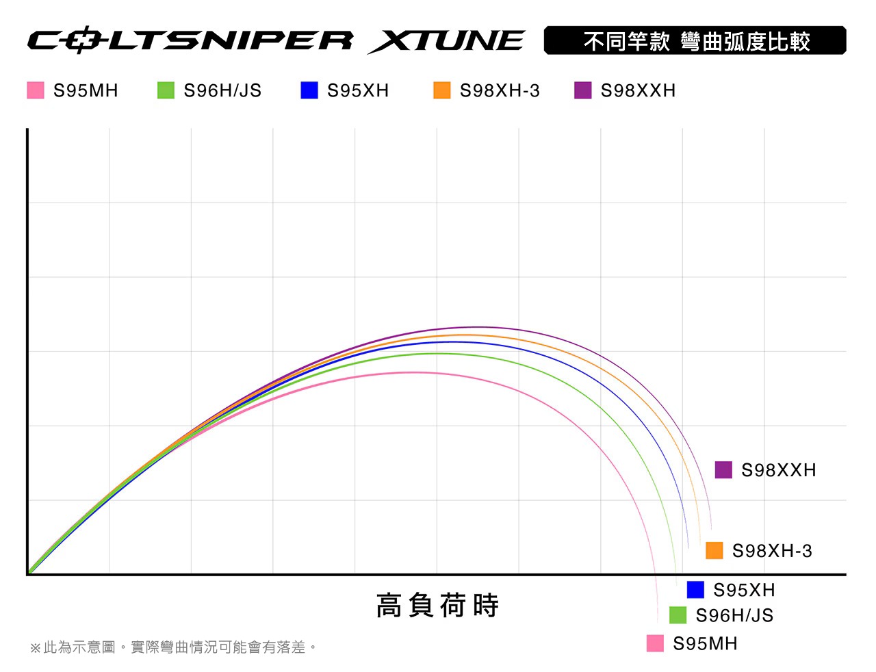 26 COLTSNIPER XTUNE 392596 | 前打