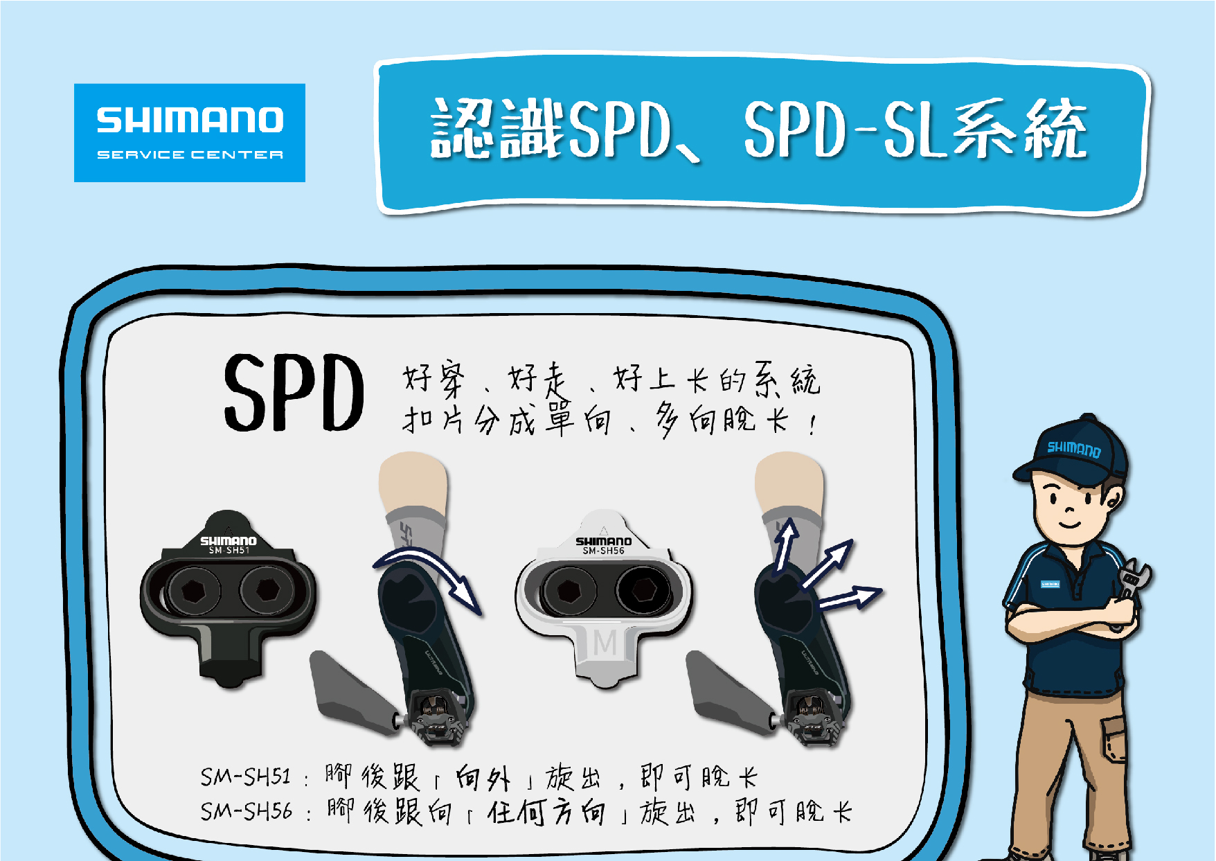 SSC 維修保養小學堂 第12堂