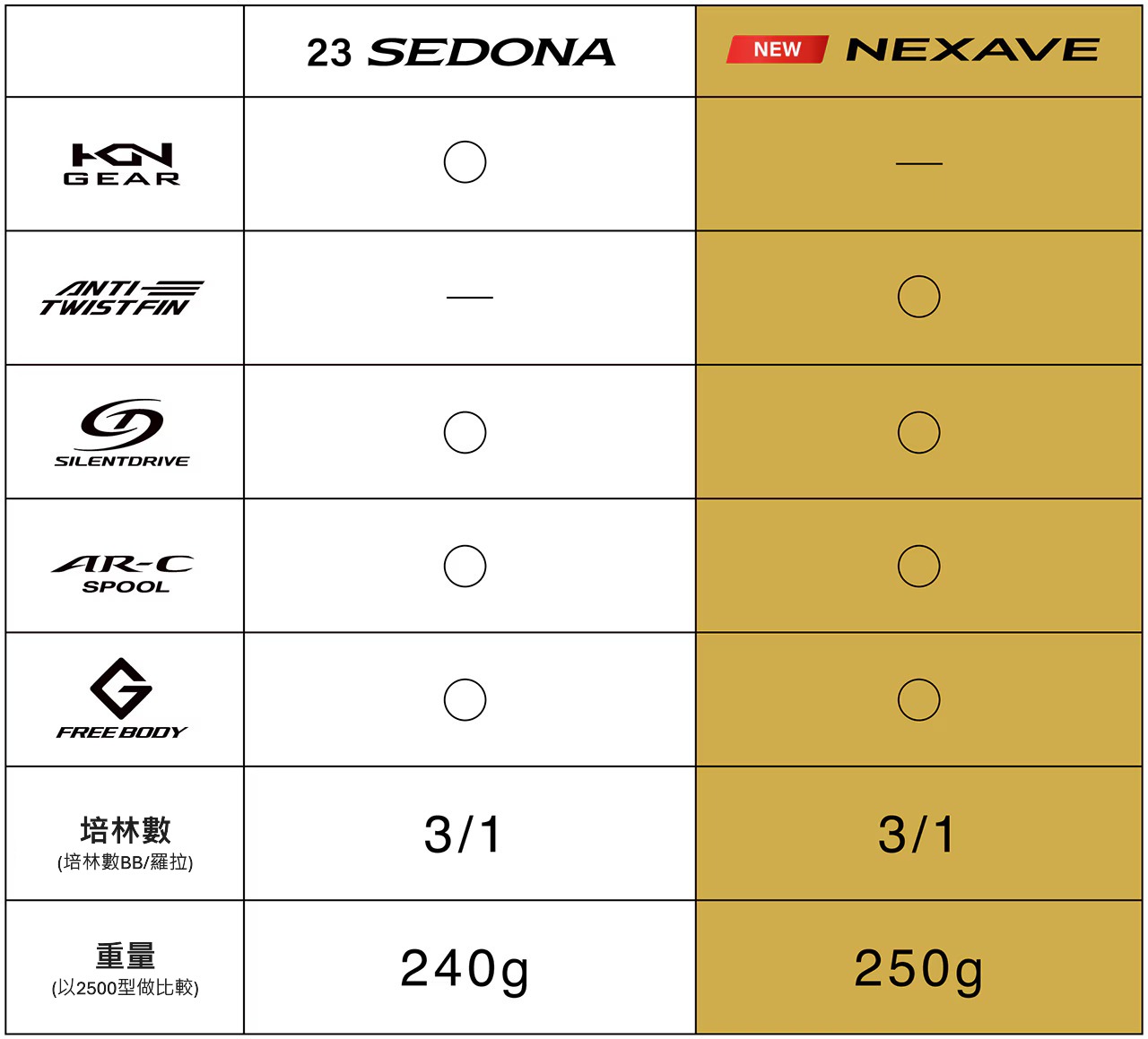 26 NEXAVE  049445