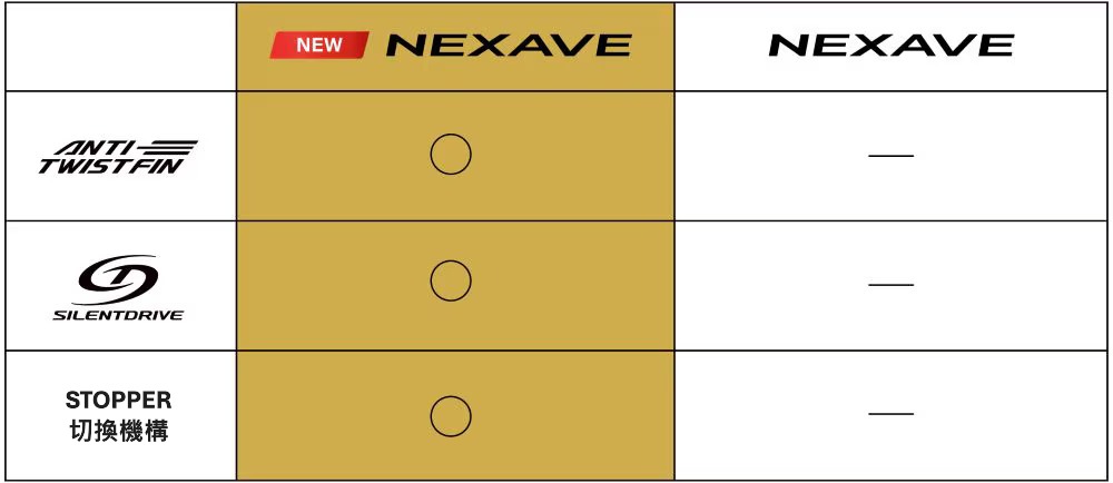 26 NEXAVE  049445