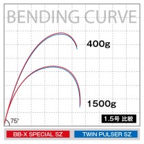 SHIMANO TWIN PULSER SZ 1.7 485-520 磯竿 SHIMANO TWIN PULSER SZ 1.7 485-520 磯竿