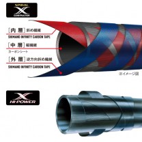 三司達企業股份有限公司-釣具部門-釣竿TWIN PULSER SZ 三司達企業股份有限公司-釣具部門-釣竿TWIN PULSER SZ
