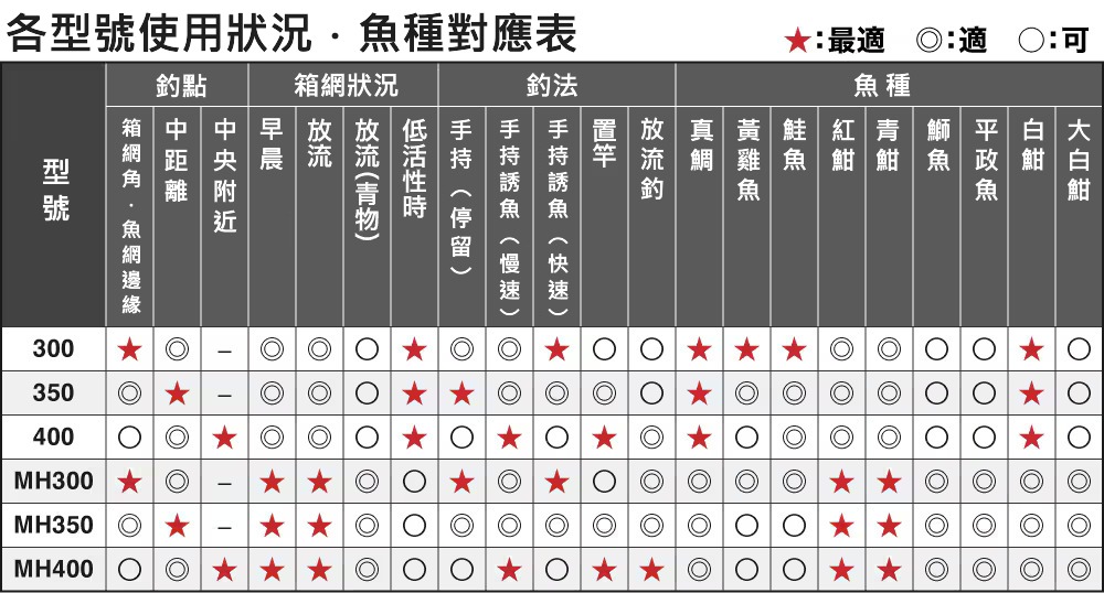 25 Searea BAIT SAGURI 237439 | 前打
