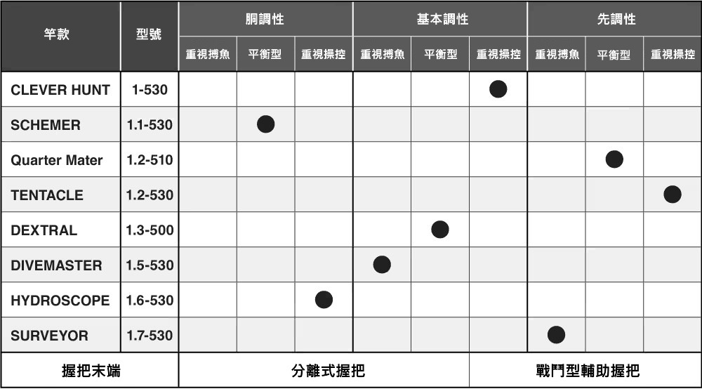 25 RINKAI 358622-203359-203366 | 前打