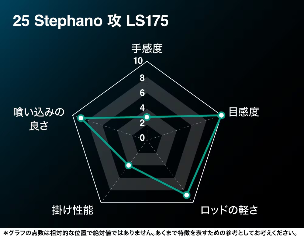 25 SABER MASTER XTUNE攻 TENYA 272898-200556-500563-200570