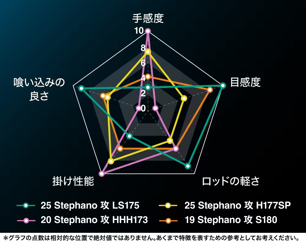 25 SABER MASTER XTUNE攻 TENYA 272898-200556-500563-200570