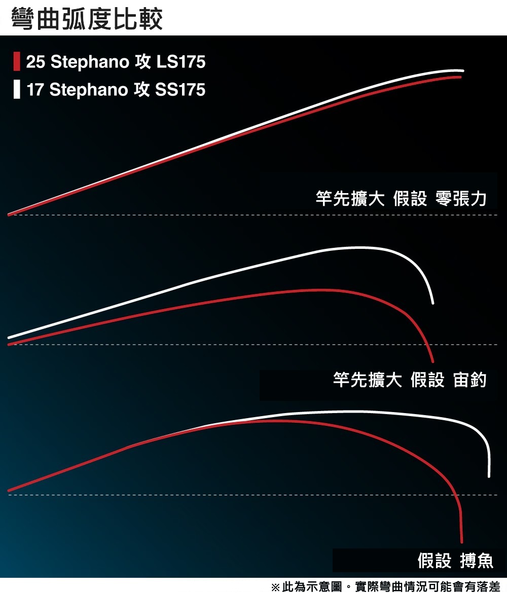 25 SABER MASTER XTUNE攻 TENYA 272898-200556-500563-200570