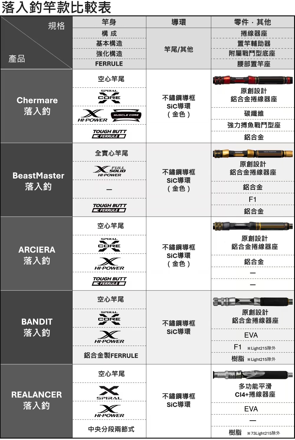 25 SABER MASTER XTUNE攻 TENYA 272898-200556-500563-200570