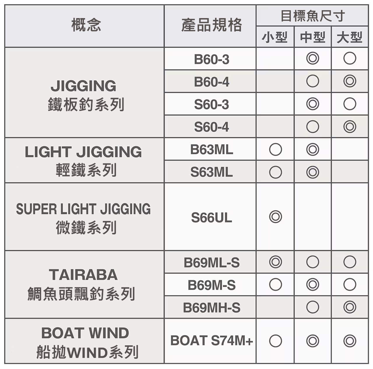 25 SALTY ADVANCE OFFSHORE MODEL 273512 | 前打