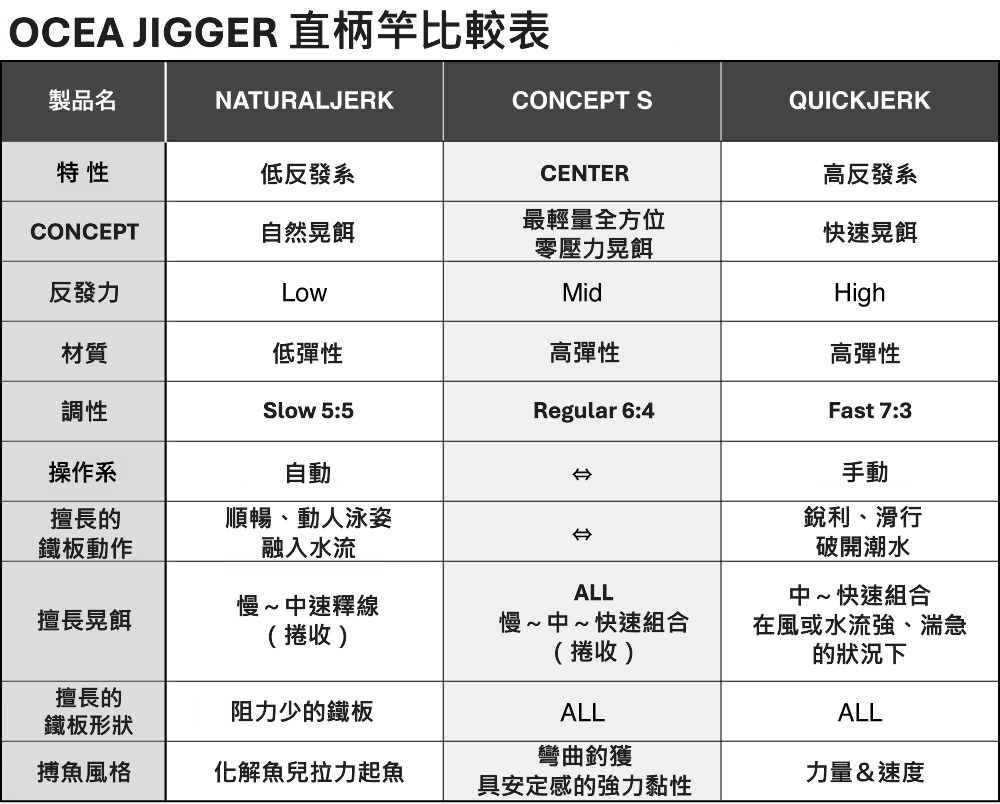 25 OCEA JIGGER CONCEPT S 273857 | 前打