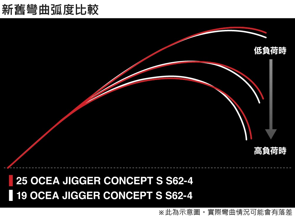 25 OCEA JIGGER CONCEPT S 273857 | 前打