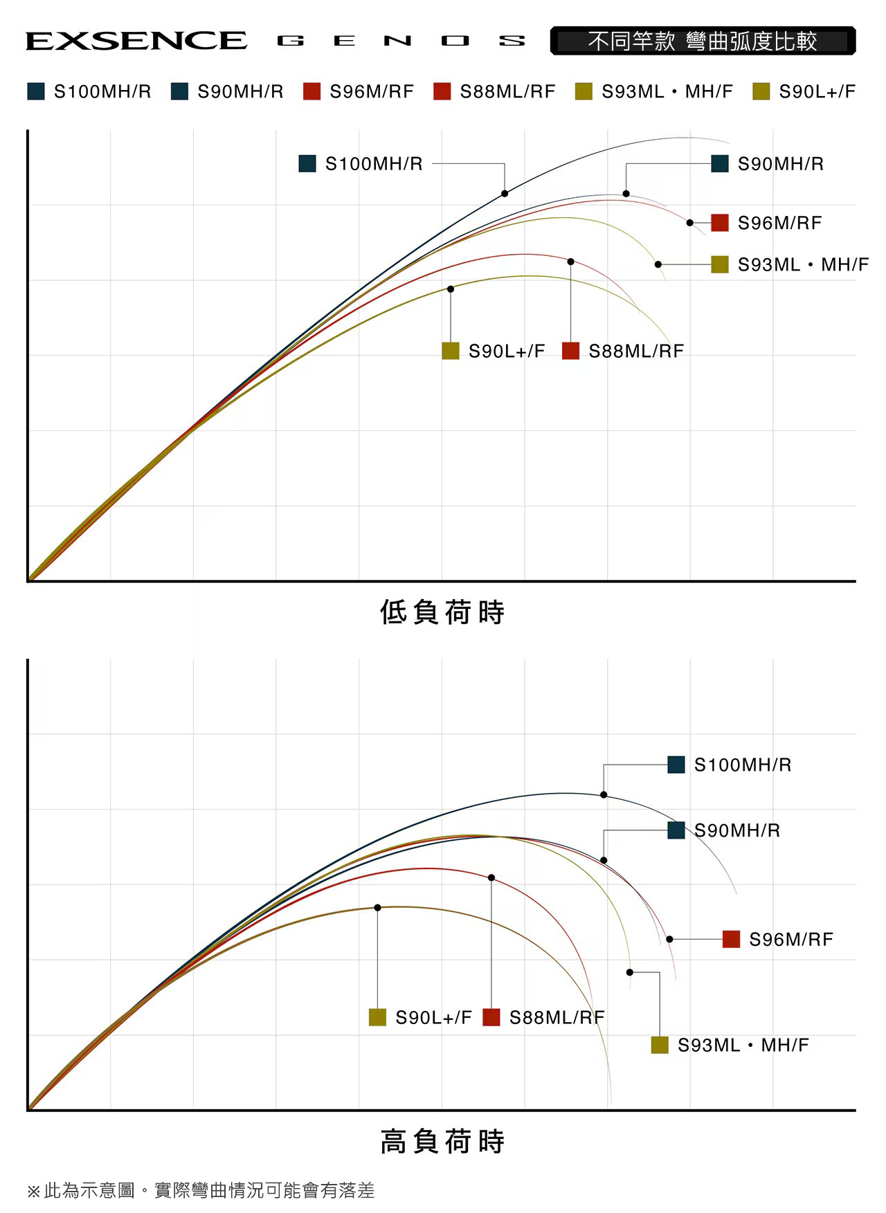 25 EXSENCE GENOS 358028 | 前打